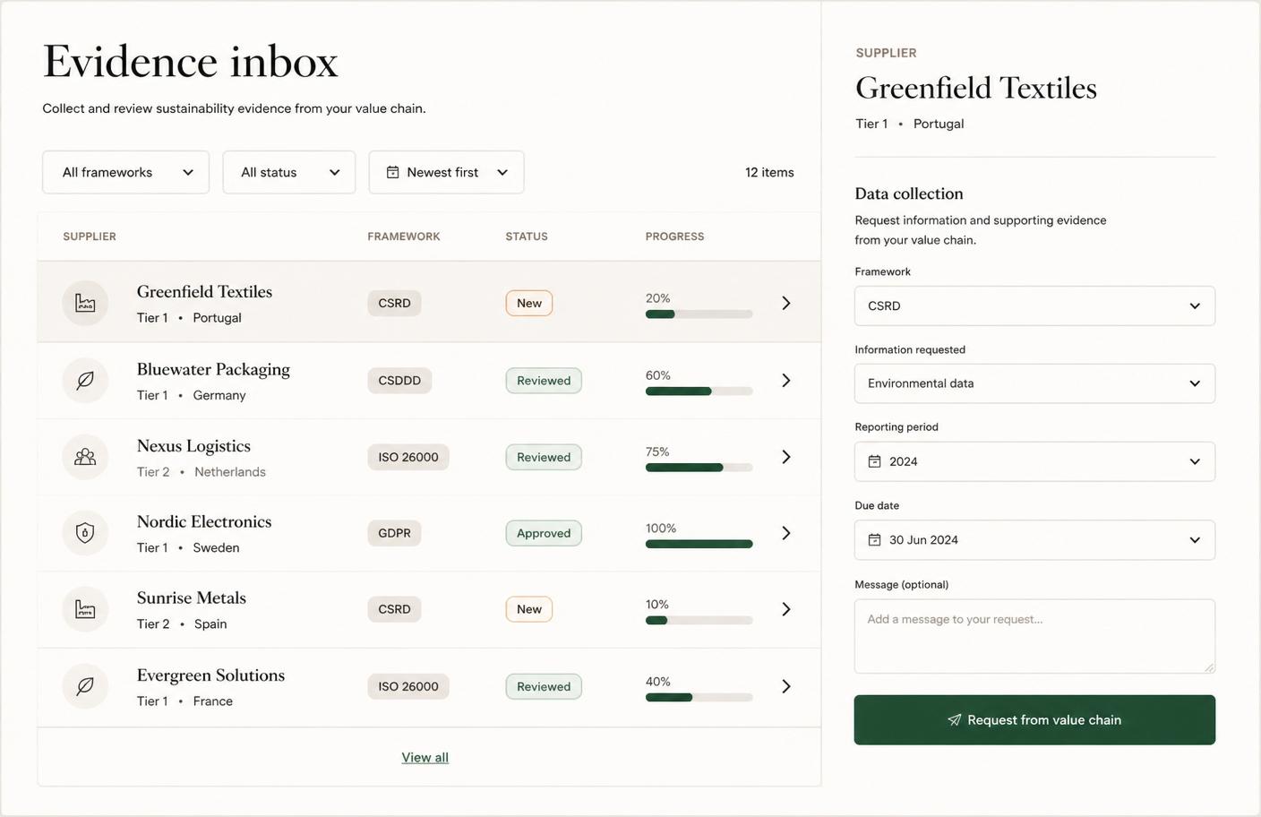 MIGI evidence inbox listing supplier data across CSRD, CSDDD, ISO 26000 and GDPR frameworks, with a data-collection request panel on the right.